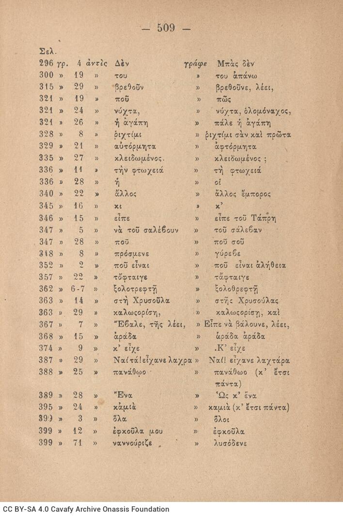 19 x 13 εκ. 2 σ. χ.α. + 512 σ. + 1 σ. χ.α., όπου στο φ. 1 κτητορική σφραγίδα CPC στο rec